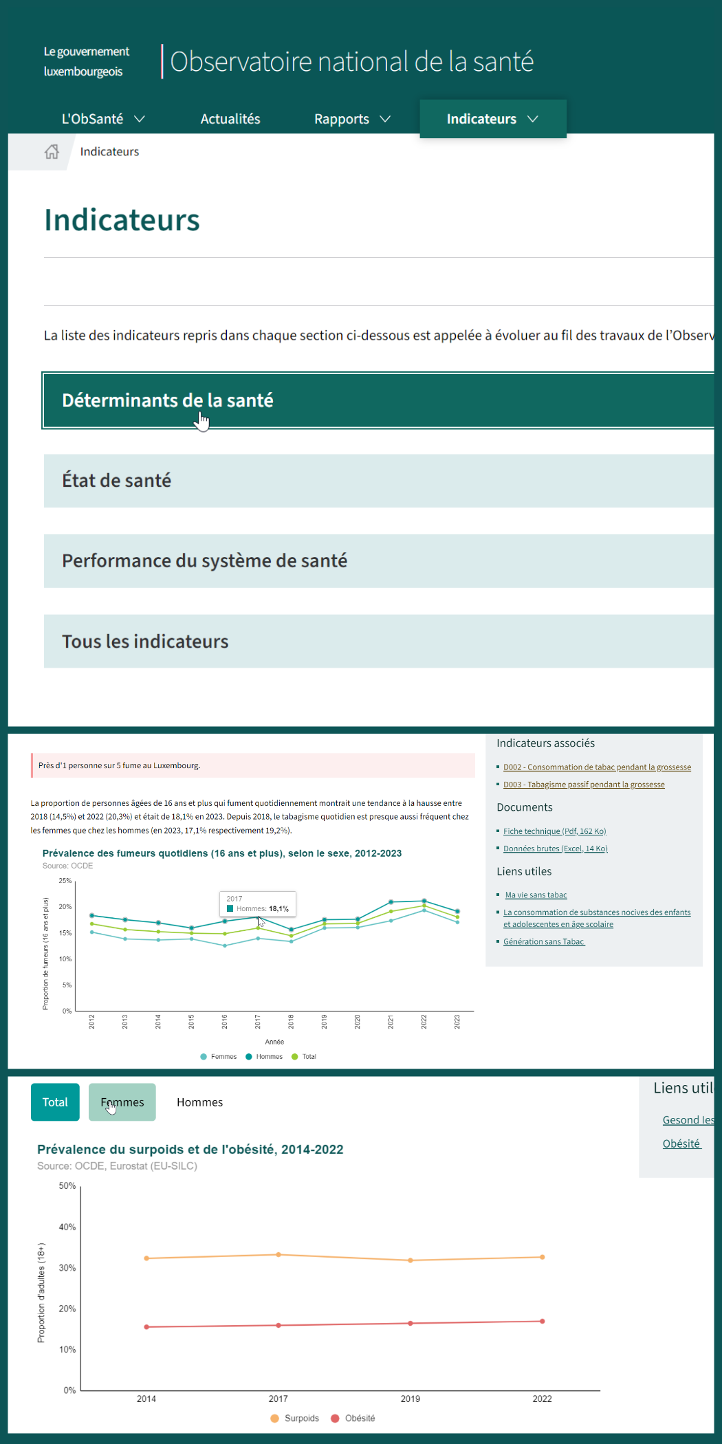 Indicateurs